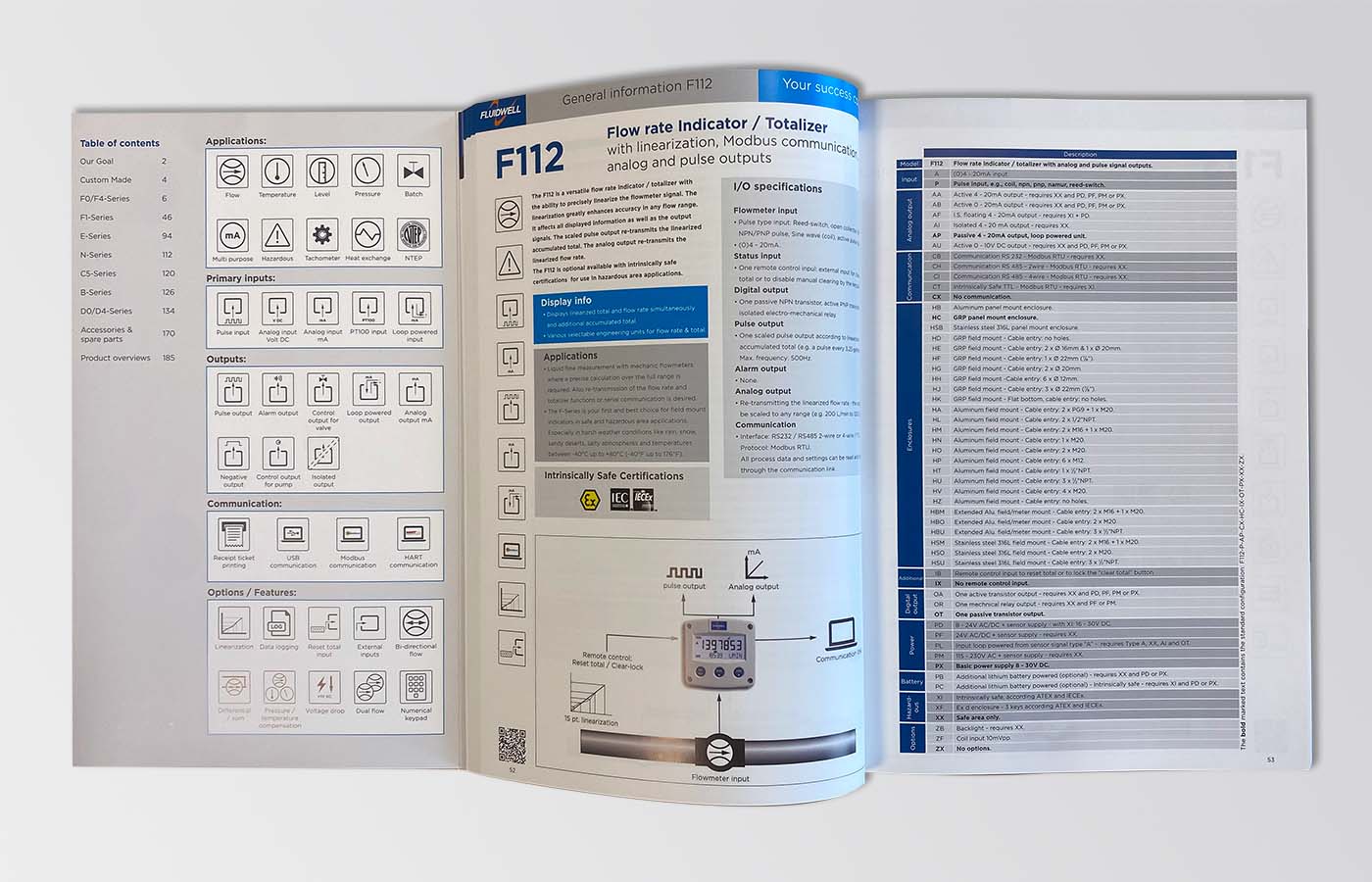 Catalog with Fold-out explanation of icons